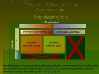 Metodológicamente, proponemos una sectorialización territorial, a modo de escenarios, en función de dos
criterios (en buena medida correlacionados): condiciones climáticas dominantes (extremas, mésicas,
templadas) y dominios altitudinales (0, 100, 400, 900 y 1200 m)
Temperatura
Extremados subdesérticos Extremados continentales
Ambientes
templados y secos
Ambientes
mésicos y secos
+ -
Humedad
-
+
 