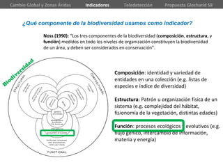 Composición: identidad y variedad de
entidades en una colección (e.g. listas de
especies e índice de diversidad)
Estructura: Patrón u organización física de un
sistema (e.g. complejidad del hábitat,
fisionomía de la vegetación, distintas edades)
Función: procesos ecológicos y evolutivos (e.g.
flujo génico, intercambio de información,
materia y energía)
Biodiversidad
Noss (1990): “Los tres componentes de la biodiversidad (composición, estructura, y
función) medidos en todo los niveles de organización constituyen la biodiversidad
de un área, y deben ser considerados en conservación”.
¿Qué componente de la biodiversidad usamos como indicador?
Cambio Global y Zonas Áridas Indicadores Teledetección Propuesta Glocharid S8
 