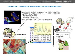 0
500
1000
1500
2000
2500
feb
ma
au
no
feb
ma
au
no
feb
ma
au
no
feb
ma
au
no
feb
ma
ANPP(kg/ha/month)
Gestor, 10 días
después
Laboratorio
Cambio Global y Zonas Áridas Indicadores Teledetección Propuesta Glocharid S8
Imágenes MODIS de NDVI y EVI cada 8 y 16 días
Desde el año 2000
Píxel de 230x230 m
Disponibles a los 10 días de obtenerse
SEGALERT: Sistema de Seguimiento y Alerta. Glocharid-S8
 