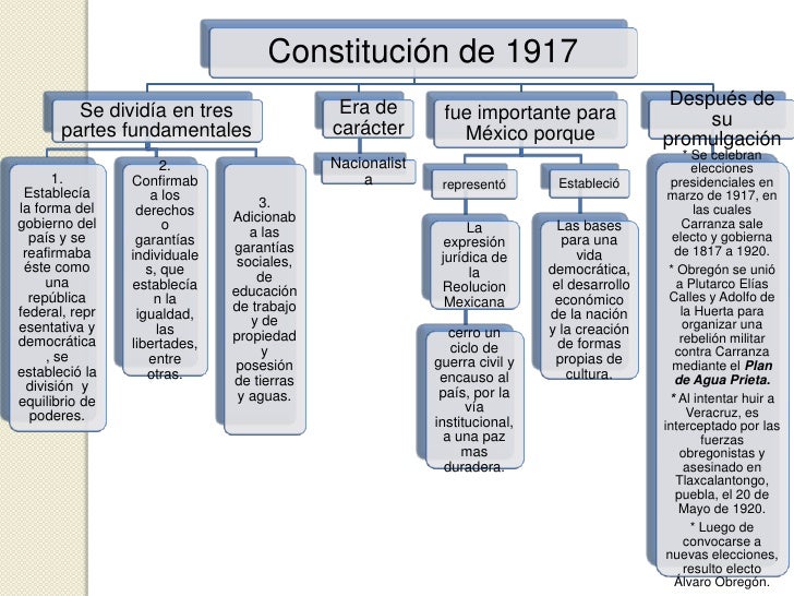 Bloque IV