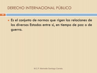 DERECHO INTERNACIONAL PÚBLICO
25


        Es el conjunto de normas que rigen las relaciones de
         los diversos Estados entre sí, en tiempo de paz o de
         guerra.




                       M.C.P. Marinette Santiago Carreta.
 