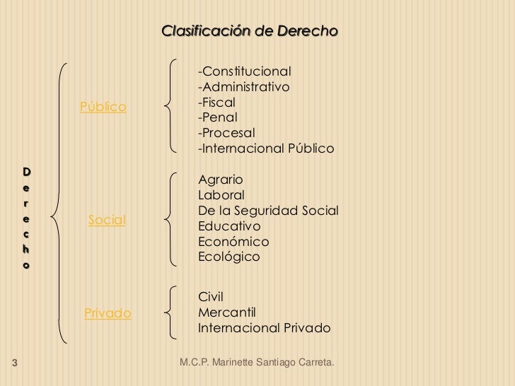 Bloque IV, Derecho I