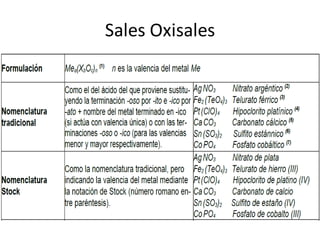 Sales Oxisales
 