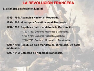 LA REVOLUCIÓN FRANCESA
El arranque del Régimen Liberal


  1789-1791: Asamblea Nacional. Moderada.
  1791-1792: Monarquía Constitucional. Moderada.
  1792-1795: República bajo mandato de la Convención.
             • 1792-1793: Gobierno Moderado o Girondino.
             • 1793-1794: Gobierno Radical o Jacobino.
             • 1794-1795: Gobierno Moderado o Terminodiano.

  1795-1799: República bajo mandato del Directorio. De corte
  moderado.
  1799-1815: Gobierno de Napoleón Bonaparte.
 