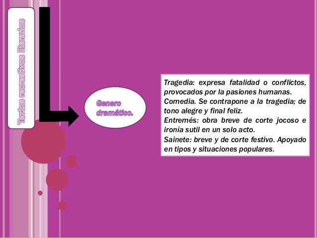 CLASIFICACIÓN TEXTOS RECREATIVOS