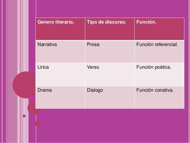CLASIFICACIÓN TEXTOS RECREATIVOS