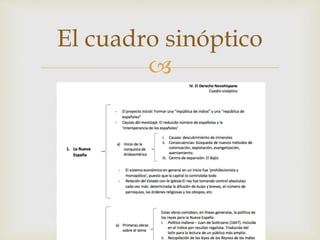 
El cuadro sinóptico
 
