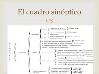 
El cuadro sinóptico
 