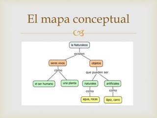 
El mapa conceptual
 