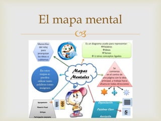
El mapa mental
 