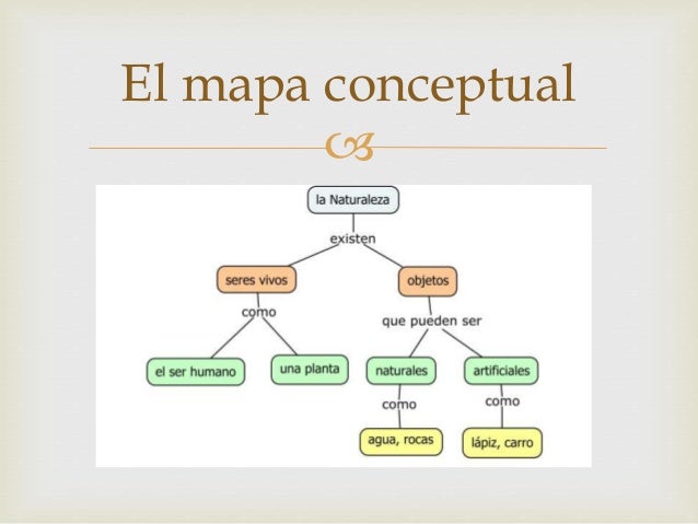 Bloque I y II Redacción y clasificación de los textos
