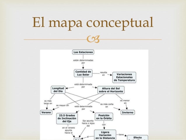 Bloque I y II Redacción y clasificación de los textos