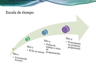 Escala de tiempo
 