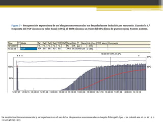 La monitorización neuromuscular y su importancia en el uso de los bloqueantes neuromusculares Joaquín Fabregat López r ev colomb ane s t e s iol . 2 0 
1 2;40(4):293–303 
 