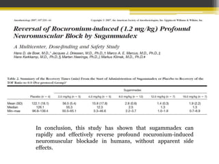 In conclusion, this study has shown that sugammadex can 
rapidly and effectively reverse profound rocuronium-induced 
neuromuscular blockade in humans, without apparent side 
effects. 
 