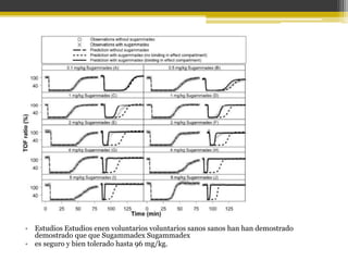 • Estudios Estudios enen voluntarios voluntarios sanos sanos han han demostrado 
demostrado que que Sugammadex Sugammadex 
• es seguro y bien tolerado hasta 96 mg/kg. 
