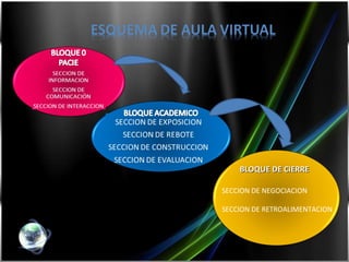 BLOQUE DE CIERRE SECCION DE NEGOCIACION  SECCION DE RETROALIMENTACION 