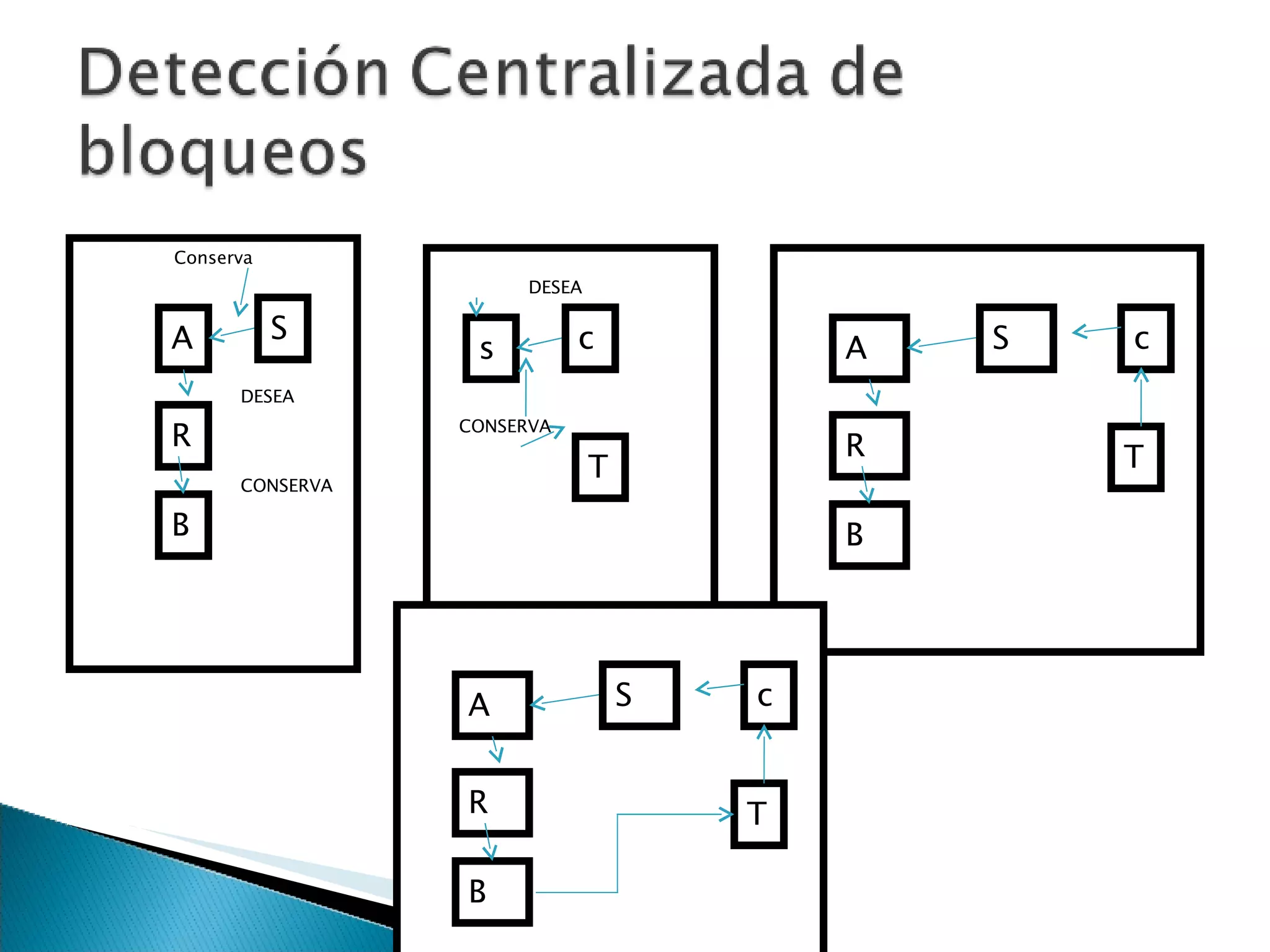 s c T DESEA CONSERVA Conserva A S R B DESEA CONSERVA A S R B c T A S R B c T 
