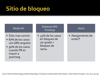 Nodo AV
• Sitio mas común
• 87% de los casos
con QRS angosto
• 90% de los casos
cuando PR es
mayor a
300mseg
Sistema HIS-
Purkinje
• 45% de los casos
en bloqueo de
1er grado +
bloqueo de
rama.
Atrio
• Alargamiento de
onda P
Issa ZF.Clinical Arrhythmology and Electrophysiology. A Companion to Braunwald’s Heart Disease. 2nd Ed. Elsevier Saunders. 2012. Cp 9. 175-195
 