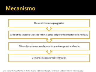 Demora en alcanzar los ventrículos
El impulso se demora cada vez más y más en penetrar al nodo
Cada latido sucesivo cae cada vez más cerca del período refractario del nodo AV
El enlentecimiento progresivo
Uribe Arango W. Duque Ramírez M. Medina Durango E. Electrocardiografía y arritmias. P. LA.Export Editores. Colombia. 2005.
 