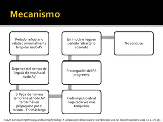 Periodo refractario
relativo anormalmente
largo del nodo AV
Depende del tiempo de
llegada de impulso al
nodo AV
Si llega de manera
temprana al nodo AV
tarda más en
propagarse por el
mismo – PR más largo
Cada impulso atrial
llega cada vez más
temprano
Prolongación del PR
progresiva
Un impulso llega en
periodo refractario
absoluto
No conduce
Issa ZF.Clinical Arrhythmology and Electrophysiology. A Companion to Braunwald’s Heart Disease. 2nd Ed. Elsevier Saunders. 2012. Cp 9. 175-195
 