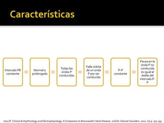 Intervalo PR
constante
Normal o
prolongado
Todas las
ondas P
conducidas
Falla súbita
de un onda
P por ser
conducida
P-P
constante
Pausa en la
onda P no
conducida
es igual al
doble del
intervalo P-
P
Issa ZF.Clinical Arrhythmology and Electrophysiology. A Companion to Braunwald’s Heart Disease. 2nd Ed. Elsevier Saunders. 2012. Cp 9. 175-195
 