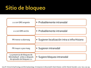 • Probablemente intranodal2:1 con QRS angosto
• Probablemente intranodal2:1 con QRS ancho
• Sugieren localización intra o infra HisianoPR menor a 160mseg
• Sugieren intranodalPR mayor a 300 mseg
• Sugiere bloqueo intranodal
La presencia de bloqueo de
Wenckebach antes o después
de episodio de bloqueo 2:1
Issa ZF.Clinical Arrhythmology and Electrophysiology. A Companion to Braunwald’s Heart Disease. 2nd Ed. Elsevier Saunders. 2012. Cp 9. 175-195
 