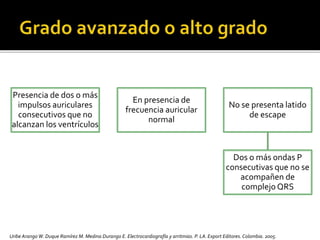 Presencia de dos o más
impulsos auriculares
consecutivos que no
alcanzan los ventrículos
En presencia de
frecuencia auricular
normal
No se presenta latido
de escape
Dos o más ondas P
consecutivas que no se
acompañen de
complejo QRS
Uribe Arango W. Duque Ramírez M. Medina Durango E. Electrocardiografía y arritmias. P. LA.Export Editores. Colombia. 2005.
 