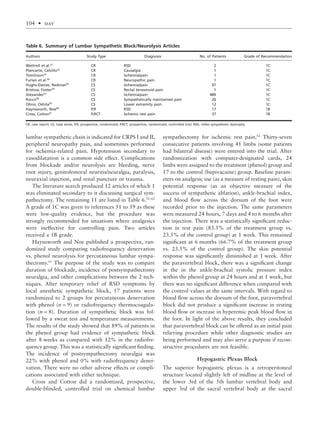 lumbar sympathetic chain is indicated for CRPS I and II,
peripheral neuropathy pain, and sometimes performed
for ischemia-related pain. Hypotension secondary to
vasodilatation is a common side effect. Complications
from blockade and/or neurolysis are bleeding, nerve
root injury, genitofemoral neuritis/neuralgia, paralysis,
neuraxial injection, and renal puncture or trauma.
The literature search produced 12 articles of which 1
was eliminated secondary to it discussing surgical sym-
pathectomy. The remaining 11 are listed in Table 6.52–62
A grade of 1C was given to references 51 to 59 as these
were low-quality evidence, but the procedure was
strongly recommended for situations where analgesics
were ineffective for controlling pain. Two articles
received a 1B grade.
Haynsworth and Noe published a prospective, ran-
domized study comparing radiofrequency denervation
vs. phenol neurolysis for percutaneous lumbar sympa-
thectomy.61
The purpose of the study was to compare
duration of blockade, incidence of postsympathectomy
neuralgia, and other complications between the 2 tech-
niques. After temporary relief of RSD symptoms by
local anesthetic sympathetic block, 17 patients were
randomized to 2 groups for percutaneous denervation
with phenol (n = 9) or radiofrequency thermocoagula-
tion (n = 8). Duration of sympathetic block was fol-
lowed by a sweat test and temperature measurements.
The results of the study showed that 89% of patients in
the phenol group had evidence of sympathetic block
after 8 weeks as compared with 12% in the radiofre-
quency group. This was a statistically signiﬁcant ﬁnding.
The incidence of postsympathectomy neuralgia was
22% with phenol and 0% with radiofrequency dener-
vation. There were no other adverse effects or compli-
cations associated with either technique.
Cross and Cotton did a randomized, prospective,
double-blinded, controlled trial on chemical lumbar
sympathectomy for ischemic rest pain.62
Thirty-seven
consecutive patients involving 41 limbs (some patients
had bilateral disease) were entered into the trial. After
randomization with computer-designated cards, 24
limbs were assigned to the treatment (phenol) group and
17 to the control (bupivacaine) group. Baseline param-
eters on analgesic use (as a measure of resting pain), skin
potential response (as an objective measure of the
success of sympathetic ablation), ankle-brachial index,
and blood ﬂow across the dorsum of the foot were
recorded prior to the injection. The same parameters
were measured 24 hours, 7 days and 4 to 6 months after
the injection. There was a statistically signiﬁcant reduc-
tion in rest pain (83.5% of the treatment group vs.
23.5% of the control group) at 1 week. This remained
signiﬁcant at 6 months (66.7% of the treatment group
vs. 23.5% of the control group). The skin potential
response was signiﬁcantly diminished at 1 week. After
the paravertebral block, there was a signiﬁcant change
in the in the ankle-brachial systolic pressure index
within the phenol group at 24 hours and at 1 week, but
there was no signiﬁcant difference when compared with
the control values at the same intervals. With regard to
blood ﬂow across the dorsum of the foot, paravertebral
block did not produce a signiﬁcant increase in resting
blood ﬂow or increase in hyperemic peak blood ﬂow in
the foot. In light of the above results, they concluded
that paravertebral block can be offered as an initial pain
relieving procedure while other diagnostic studies are
being performed and may also serve a purpose if recon-
structive procedures are not feasible.
Hypogastric Plexus Block
The superior hypogastric plexus is a retroperitoneal
structure located slightly left of midline at the level of
the lower 3rd of the 5th lumbar vertebral body and
upper 3rd of the sacral vertebral body at the sacral
Table 6. Summary of Lumbar Sympathetic Block/Neurolysis Articles
Authors Study Type Diagnosis No. of Patients Grade of Recommendation
Wettrell et al.51
CR RSD 2 1C
Plancarte, Calvillo52
CR Causalgia 1 1C
Tomlinson53
CR Ischemia/pain 1 1C
Furlan et al.54
CR Neuropathic pain 1 1C
Hughs-Davies, Redman55
CS Ischemia/pain 97 1C
Bristow, Foster56
CS Rectal tenesmoid pain 1 1C
Alexander57
CS Ischemia/pain 489 1C
Rocco58
CS Sympathetically maintained pain 20 1C
Ohno, Oshita59
CS Lower extremity pain 12 1C
Haynsworth, Noe60
P,R RSD 17 1B
Cross, Cotton61
P,RCT Ischemic rest pain 37 1B
CR, case report; CS, Case series; P,R, prospective, randomized; P,RCT, prospective, randomized, controlled trial; RSD, reﬂex sympathetic dystrophy.
104 • day
 