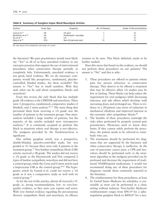 the literature? We pain practitioners would most likely
say “Yes” as all of us have anecdotal evidence in our
own pain practices that support the use of interventional
procedures when conservative therapy partially or
completely fails. Unfortunately, anecdotal evidence is
not good, hard evidence. We (as do insurance com-
panies) would like prospective, randomized, placebo-
controlled, blinded studies. Are these available? The
answer is “Yes” but in small numbers. With that
said, what can be said about sympathetic blocks and
neurolysis?
From this review, the only block that has multiple
grade 1B evidence is the CPB/SNB and neurolysis. There
were 5 prospective, randomized, comparative studies (2
blinded), and 2 meta-analysis.46–51
The main thing that
prevented them from receiving a 1A grade was the
number of patients in the treatment groups. One meta-
analysis included a large number of patients, but the
majority of the articles included were retrospective
analyses.51
It is commonly accepted to perform this
block in situations where oral therapy is not effective.
The analgesia provided by the block/neurolysis is
signiﬁcant.
One stellate ganglion article was a prospective,
double-blinded, placebo-controlled study, but was
graded as 1C because there were only 4 patients in the
treatment group.31
Two lumbar sympathetic block (LSB)
articles received a 1B grade. The studies did not receive
a 1A grade as the Haynsworth and Noe compared 2
types of lumbar sympathetic neurolysis and did not have
a control group, while the Cross and Cotton article used
a bupivacaine LSB as the control group.60,61
The hypo-
gastric article by Gamal et al. could not receive a 1A
grade as it was a comparative study as well with no
control group.72
As for the rest of the articles, almost all received a 1C
grade, ie, strong recommendation, low- to very-low-
quality evidence, as they were case reports and series.
With very limited evidence regarding the percutaneous
thoracic sympathetic block and neurolysis, its efﬁcacy
remains to be seen. This block deﬁnitely needs to be
further studied.
Does this mean that based on the evidence, we should
not perform these procedures on our patients? The
answer is “No” and this is why:
1. These procedures are offered to patients whose
pain has proven refractory to conservative
therapy. They deserve to be offered a treatment
that may be effective albeit 1A studies may be
few or lacking. These blocks can help reduce the
requirement for oral analgesics while decreasing
tolerance and side effects which develops with
increasing doses and prolonged use. There is evi-
dence in a 20-patient case series of reduction in
mechanical allodynia and improved function in
the extremity after sympathetic blocks.80
2. The beneﬁts of these procedures outweigh the
risks when performed by properly trained pain
practitioners. Physicians need to know their
limits. If they cannot safely perform the proce-
dure, the patient needs to be referred to some-
body who can.
3. The treatments should be performed for diag-
noses that are supported by the literature and
when conservative therapy is ineffective. In the
case of pancreatic cancer pain, a CPB and neu-
rolysis should be performed early in the treat-
ment algorithm as the analgesia provided can be
profound and decrease the requirement of tradi-
tional NSAID/opioid medications. I would not
recommend doing any of these procedures for
diagnoses outside those commonly reported in
the literature.
4. The reimbursement for these procedures, at least
by United States Medicare fee schedules, is rea-
sonable as most can be performed in a clinic
setting without sedation. Non-facility Medicare
reimbursement ranges from $90.19 for a sphe-
nopalatine ganglion block to $408.87 for a neu-
Table 8. Summary of Ganglion Impar Block/Neurolysis Articles
Authors Study Type Diagnosis No. of Patients Grade of Recommendation
Love et al.75
CR CA pain 1 1C
McAllister et al.76
CR Postherpetic neuralgia 1 1C
Ho et al.77
CR CA 1 1C
Reig et al.78
P,CS Non-CA perineal pain 13 1C
CR, case report; P,CS, prospective case series; CA, cancer.
106 • day
 