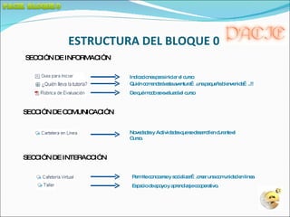 ESTRUCTURA DEL BLOQUE 0 SECCIÓN DE INFORMACIÓN SECCIÓN DE COMUNICACIÓN SECCIÓN DE INTERACCIÓN De qué modo se evaluará el curso Quién comandará esta aventura….una pequeña bienvenida…..!! Indicaciones para iniciar el curso Novedades y Actividades que se desarrollen durante el Curso. Permite conocerse y socializar….crear una comunidad en línea. Espacio de apoyo y aprendizaje cooperativo. 