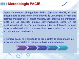 Según su creador el Ingeniero Pedro Camacho «PACIE, es una metodología de trabajo en línea a través de un Campus Virtual, que permite manejar de la mejor manera, ese proceso de transición, tanto en los procesos áulicos convencionales, como en los institucionales, de enseñar en el aula a guiar por Internet como un soporte adicional a los recursos didácticos usados por nosotros actualmente en las clases.»El nombre PACIE es el resultado de las iniciales de cada uno de los procesos secuenciales en los que se basa la metodología:Metodología PACIE