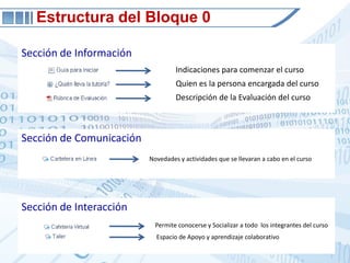 Sección de InformaciónEstructura del Bloque 0Indicaciones para comenzar el cursoQuien es la persona encargada del cursoDescripción de la Evaluación del cursoSección de ComunicaciónNovedades y actividades que se llevaran a cabo en el cursoSección de InteracciónPermite conocerse y Socializar a todo  los integrantes del cursoEspacio de Apoyo y aprendizaje colaborativo