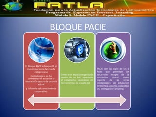 BLOQUE PACIE


El Bloque PACIE o bloque 0, el
  más importante dentro de                                      PACIE son las siglas de las 5
        este proceso                                            fases que permiten un
                                 Genera un espacio organizado   desarrollo integral de la
     metodológico, se ha
                                 dentro de un EVA, agradable    educación      virtual    como
  convertido en el eje de la
                                 al estudiante, basándose en    soporte     de      las    otras
interacción dentro de un aula
                                 herramientas de la web 2.0     modalidades de educación
            virtual
                                                                (presencia, alcance, capacitaci
y la fuente del conocimiento                                    ón, interacción y elearnig)
         cooperativo.
 