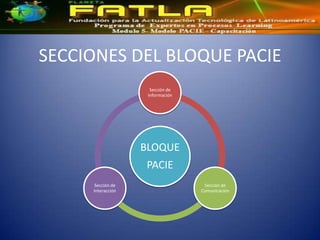 SECCIONES DEL BLOQUE PACIE
                     Sección de
                    Información




                   BLOQUE
                   PACIE
      Sección de                   Sección de
     Interacción                  Comunicación
 