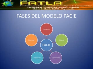FASES DEL MODELO PACIE

                         Presencia




    Elearning                                   Alcance


                         PACIE


           Interacción               Capacitación
 