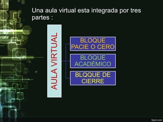 Una aula virtual esta integrada por tres
partes :
 