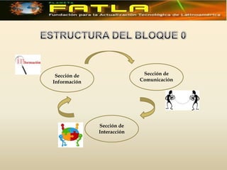 Sección de                  Sección de
Información                 Comunicación




              Sección de
              Interacción
 