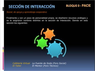 Cafetería Virtual  La Fuente de Soda (Foro Social) El Taller   El Mentor (Foro Técnico)  Social, de apoyo y aprendizaje cooperativo Finalmente y con un poco de personalidad propia, se diseñaron recursos análogos y se le asignaron nombres distintos en la sección de Interacción. Siendo en esta sección los siguientes: 