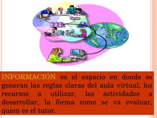 INFORMACIÓN  es el espacio en donde se generan las reglas claras del aula virtual, los recursos a utilizar, las actividades a desarrollar, la forma como se va evaluar, quien es el tutor. 