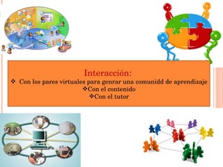 Interacción:  Con los pares virtuales para genrar una comunidd de aprendizaje Con el contenido Con el tutor 