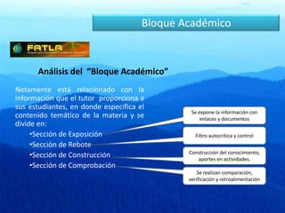 Bloque de CierreBloque Académico¿Pero que entendemos por “Bloque Académico”?Netamente está relacionado con la información que el tutor proporciona a sus estudiantes, en donde especifica el contenido temático de la materia y se divide en:Sección de Exposición