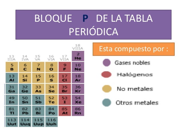 tabla periodica bloque de los metales thank you for visiting flavorsomefo nowadays were excited to declare that we have discovered an incredibly - Tabla Periodica Solo Los Metales tabla periodica bloque de los metales thank you for visiting flavorsomefo nowadays were excited to declare that we have discovered an incredibly - Tabla Periodica Solo Los Metales