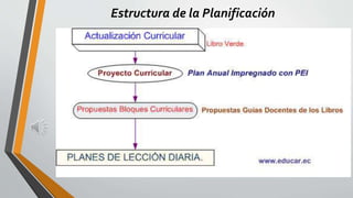 Estructura de la Planificación