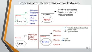 Procesos para alcanzar las macrodestrezas