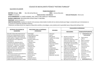 COLEGIO DE BACHILLERATO TÉCNICO “PASTORA ITURRALDE”
SALCEDO-ECUADOR
PLAN DE BLOQUE # 3
MATERIA: Biología AÑO: 2do. Año de Bachillerato ÁREA: Ciencias Naturales
TIEMPO: 15 semanas Fecha de inicio: 11 de febrero fecha de finalización: 26 de Junio
EJE DE APRENDIZAJE: EL CUERPO HUMANO: UNA ESTRUCTURA COMPLEJA Y ORGANIZADA.
BLOQUE CURRICULAR: RELACIÓN ENTRE ESTRUCTURAS Y FUNCIONES.
PROFESOR: Fabricio Cevallos G.
OBJETIVO EDUCATIVO: Establece la relación entre procesos vitales desde el análisis de los sistemas devida para llegar a comprender que la homeostasis es
un proceso de regulación yequilibrio dinámico.
• Mantener principios éticos con respecto al desarrollo científico y tecnológico, como evidencia de lo aprendido hacia el desarrollo del Buen Vivir.
DESTREZAS CON CRITERIO DE
DESEMPEÑO
PRECICIONES PARA LA ENSEÑANZA -
APRENDIZAJE
RECURSOS
EVALAUCIÓN DE APRENDIZAJE
INDICADORES TÉCNICAS/INSTRUMENTOS
Describir el desarrollo embrionario en
función de la especialización celular y
laorogénesis desde la observación de
videos, gráficos, imágenes multimedia y
lacomparación entre organismos
pluricelulares.
• Identificar las relaciones de los
procesos de organismos superiores:
alimentación – excreción, circulación–
respiración, equilibrio ‐ movimiento,
desde la observación, identificación y
descripción para comprender la
integración de funciones en el
organismo.
• Relacionar la función neuroendocrina
con el mantenimiento de la
homeostasis en los diferentes sistemas
desde la interpretación de datos,
análisis de diferentes procesos a través
Embriología
Especialización celular
• Organogénesis
• Estudio de los
procesos vitales en los
seres vivos:
‐ Relación entre
excreción y
alimentación
‐Relación entre
circulación y
respiración.
‐Equilibrio y
movimiento
(interacción entre
sistema óseo y
muscular)
‐Relación entre la
función nerviosa y
Texto guía
Pizarra
Marcadores
Cuaderno de trabajo
Láminas
Maquetas
Microscopios
Placas de muestras
preparadas.
Videos
Computadora
Proyector de datos
Diapositivas.
Materiales de
laboratorio
Materiales naturales
Identifica el desarrollo
embrionario en los
organismos superiores, como
el punto de origen de la
especialización de las células
que da lugar a estructuras de
mayor complejidad.
Explica con argumentos la
integración de funciones que
existe entre los diferentes
sistemas del organismo.
Describe la función
neuroendocrina en el
mantenimiento de la
homeostasis enel organismo
desde la solución de casos.
Reconoce los mecanismos
HERRAMIENTA DE
EVALUACIÓN
Organizadores
gráficos
Mapa conceptual
Observación del
desempeño
Exhibiciones y
representaciones
creativas de
muestras
construidas con
material de reciclaje.
Portafolios
Preguntas orales
Preguntas escritas
Entrevistas
INSTRUMENTOS DE
 