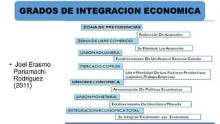 DEFINICIONES
• Joel Erasmo
Pariamachi
Rodriguez
(2011)
GRADOS DE INTEGRACION ECONOMICA
 