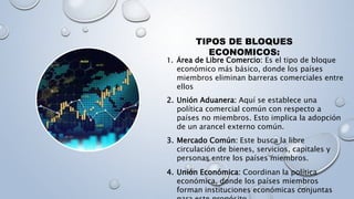 TIPOS DE BLOQUES
ECONOMICOS:
1. Área de Libre Comercio: Es el tipo de bloque
económico más básico, donde los países
miembros eliminan barreras comerciales entre
ellos
2. Unión Aduanera: Aquí se establece una
política comercial común con respecto a
países no miembros. Esto implica la adopción
de un arancel externo común.
3. Mercado Común: Este busca la libre
circulación de bienes, servicios, capitales y
personas entre los países miembros.
4. Unión Económica: Coordinan la política
económica, donde los países miembros
forman instituciones económicas conjuntas
 