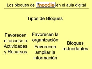 Los bloques de en el aula digital Tipos de Bloques Favorecen el acceso a Actividades y Recursos Favorecen la organización Favorecen ampliar la información Bloques redundantes