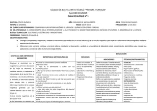 COLEGIO DE BACHILLERATO TÉCNICO “PASTORA ITURRALDE”
SALCEDO-ECUADOR
PLAN DE BLOQUE N° 1
MATERIA: FÍSICO-QUÍMICA AÑO: SEGUNDO DE BACHILLERATO ÁREA: CIENCIAS NATURALES
TIEMPO: 6 SEMANAS INICIO: 02-09-2013 FINALIZACIÓN: 12-10-2013
EJE CURRICULAR INTEGRADOR: COMPRENDER LAS INTERRELACIÓNES DE LA FISICA Y QUÍMICA CON OTRAS CIENCIAS.
EJE DE APRENDIZAJE: EL CONOCIMIENTO DE LA INTERRRELACION DE LA ELECTRICIDAD Y EL MAGNETISMO GENERARÁ ESPACIOS ÚTILES PARA EL DESARROLLO DE LA CIENCIA.
BLOQUE CURRICULAR: ELECTRONES, ELECTRICIDAD Y MAGNETISMO.
PROFESORES: FABRICIO CEVALLOS G.
OBJETIVO EDUCATIVO:
• Distinguir componentes, magnitudes, unidades e instrumentos de medida de un circuito eléctrico y de un circuito magnético para explicar la interrelación electromagnética mediante
experienciasde laboratorio.
• Diferenciar entre corriente continua y corriente alterna, mediante la observación y análisis en una práctica de laboratorio sobre recubrimientos electrolíticos para conocer sus
aplicacionesyconcienciarsobreelahorrodeenergíaeléctrica.
DESTREZAS CON CRITERIO DE
DESEMPEÑO
ESTRATEGIAS METODOLÓGICAS RECURSOS
EVALAUCIÓN
INDICADORES TÉCNICAS/INSTRUMENTOS
Relacionar la electricidad con el
magnetismo a partir de la descripción
de los flujos de electrones, la
corriente eléctrica, la explicación e
interpretación de la ley de Ohm, la
resistencia y los circuitos eléctricos,
la electrólisis, el entramado existente
entre energía, calor y potencia
eléctrica y el análisis de los campos
magnéticos generados por una
corriente eléctrica o por un imán. (C)
(F) (A) (E)
Analizar circuitos magnéticos con la
descripción inicial
de los instrumentos de medición más
• Activar los conocimientos previos mediante
preguntas como:
– ¿Qué es la electricidad y cuáles son sus
manifestaciones?
– ¿Por qué se produce electricidad al frotar dos cuerpos
entre sí?
– ¿Qué elementos tienen como unidades de medida al
vatio y al amperio?
– ¿Quién fue Albert Einstein y cuál fue la ecuación que
lo hizo famoso?
– ¿Cuál es la función de la resistencia en una ducha
eléctrica?
– ¿Cómo funciona una pila eléctrica?
– ¿Has oído sobre los polos magnéticos del planeta?
¿Cuál es su función?
– ¿Qué es un imán? ¿Para qué sirve?
• Diferenciar claramente los conceptos de electricidad y
magnetismo. Utilizar para ello situaciones de la vida
diaria.
• Indicar paso a paso la metodología para resolver
Tablas con unidades SI.
Textos de Físico- Química
para 2° de bachillerato.
Internet.
Laboratorio: materiales y
reactivos.
Calculadora.
Programas interactivos
en Internet.
Defineelconcepto “corriente eléctrica”,
susconceptos yleyesasociados; indica la
direccióndedichacorriente,analizay
solucionaejerciciossobreeltema.
Establece las relaciones entre la
corriente eléctrica; resuelve situaciones
problemáticascotidianasenlasquese
evidenciaestarelación.
Definea un superconductor, establece
sus características ylosasocia con
situaciones de la vida diaria.
Define una fuente de fem y determina
cuantitativamente la fem inducida en
un conductor móvil.
Representayarmaresistoresenseriey
paralelo,determinasuscaracterísticasy
realiza cálculos en situaciones
diversas.
ExplicalasleyesdeFaraday dela
electrólisisyelequivalente
TÉCNICAS:
Autoevaluación y evaluación
entre pares.
Organizadores gráficos.
Observación del desempeño.
Exhibiciones y
representaciones creativas.
Preguntas orales.
Preguntas escritas.
INSTRUMENTOS:
Guías de observación.
Cuestionarios.
Escalas numéricas.
Escalas descriptivas.
Informes.
Proyectos.
Preguntas de
retroalimentación regresiva.
Recolección.
Reflexión.
 